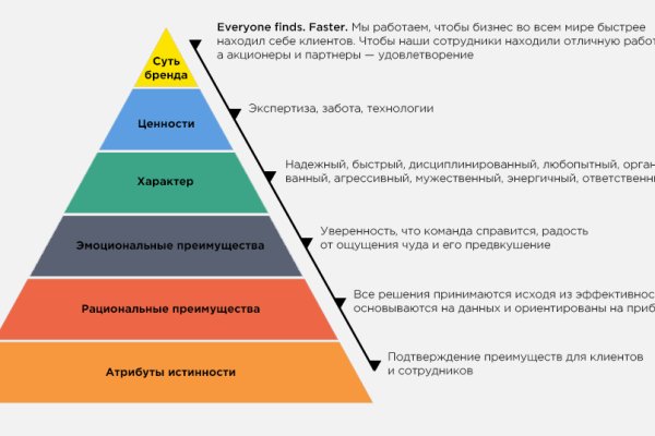 Kraken актуальный сайт